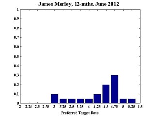 JamesMorley_June_12m