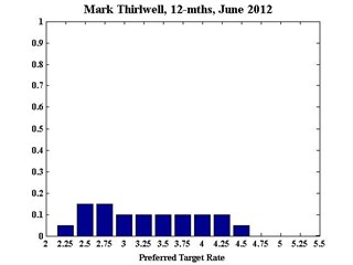 MarkThirlwell_June_12m