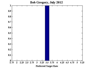 BobGregory_July