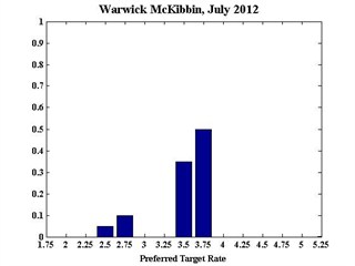 WarwickMcKibbin_July