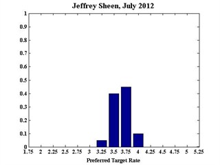 JeffSheen_July