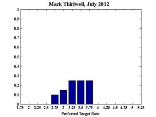 MarkThrilwell_July