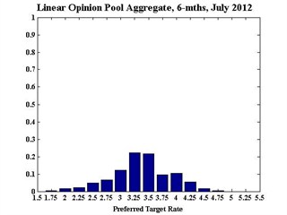 Aggregate_July_6m