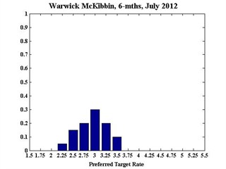 WarwickMcKibbin_July_6m