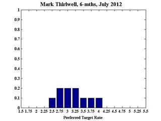 MarkThirlwell_July_6m