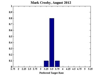 Crosby_August