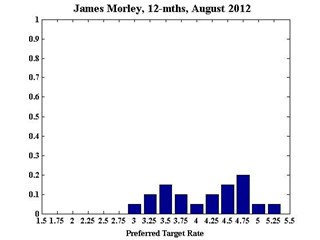 Morley_12August