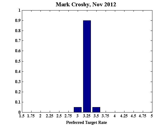Crosby_November