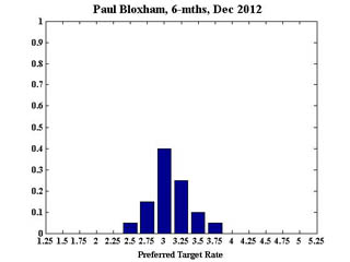 Bloxham_6December