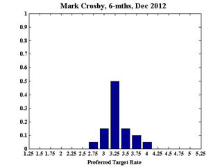 Crosby_6December