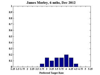 Morley_6December