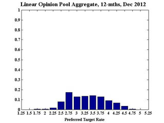 Aggregate-12December