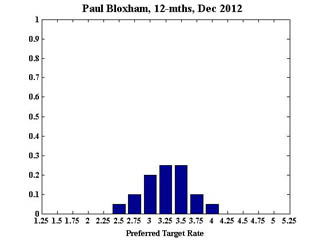 Bloxham-12December