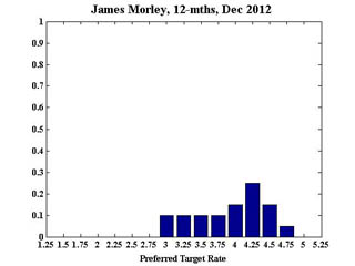 Morley_12December