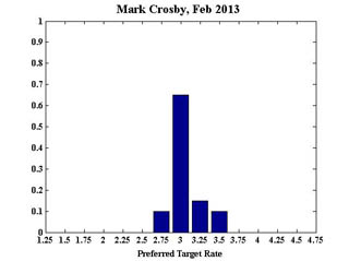 Crosby_February