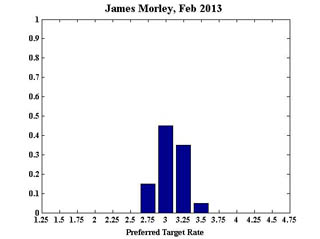 Morley_February