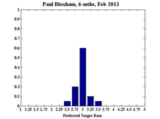 Bloxham_6February