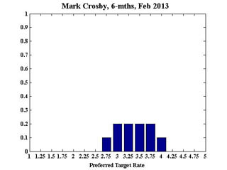 Crosby_6February