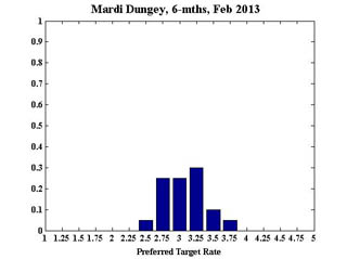 Dungey_6February