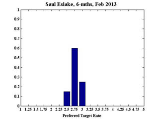 Eslake_6February