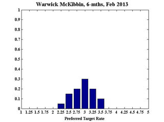 McKibbin_6February