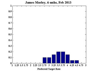 Morley_6February