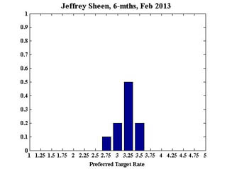 Sheen_6February