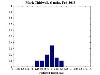 Thirlwell_6February