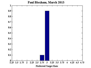 Bloxham_March