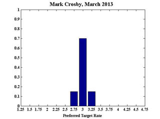 Crosby_March
