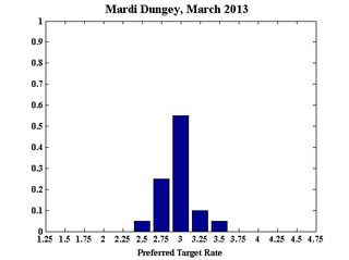 Dungey_March