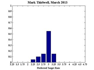 Thirlwell_March