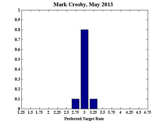 Crosby_May