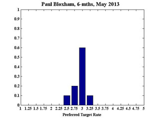 Bloxham_6may