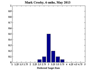 Crosby_6may