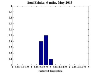 Eslake_6may