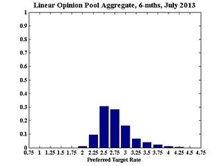 Aggregate_July_6m