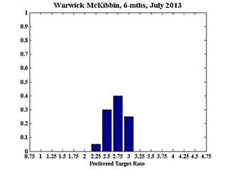 WarwickMcKibbin_July_6m