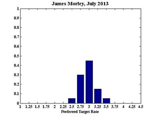 JamesMorley_July