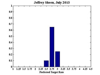 JeffSheen_July