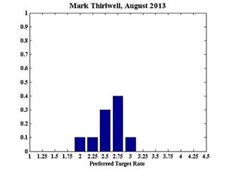 Thirlwell_August